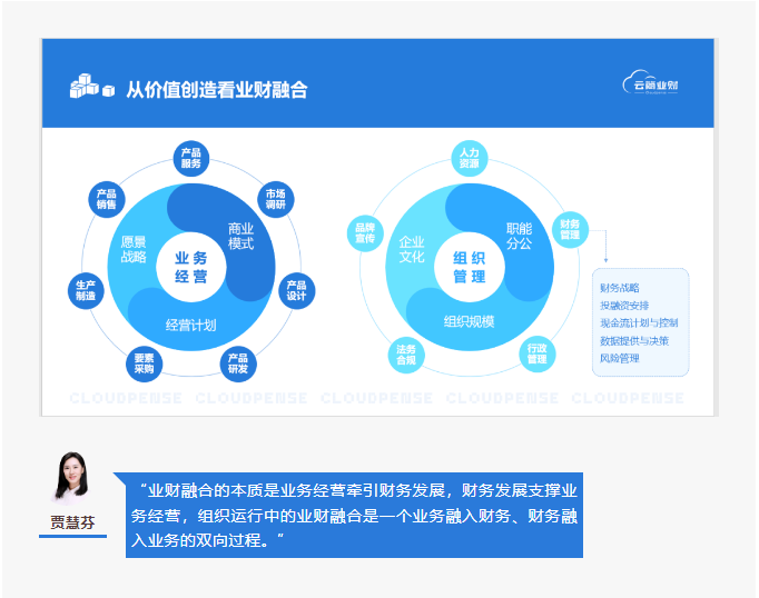 从创造价值看业财融合