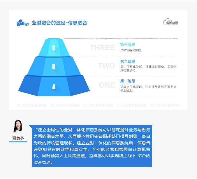 业财融合的途径