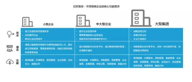 国内首份业财融合报告完整版首发,解码智能业财发展